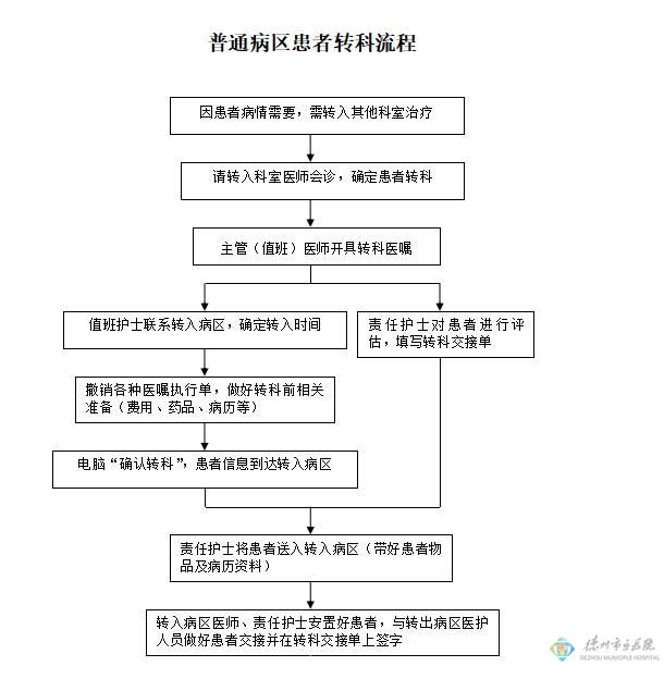 【卫生健康-医疗服务】患者入院、出院、转科制度 - 院务公开 - 德州市立医院